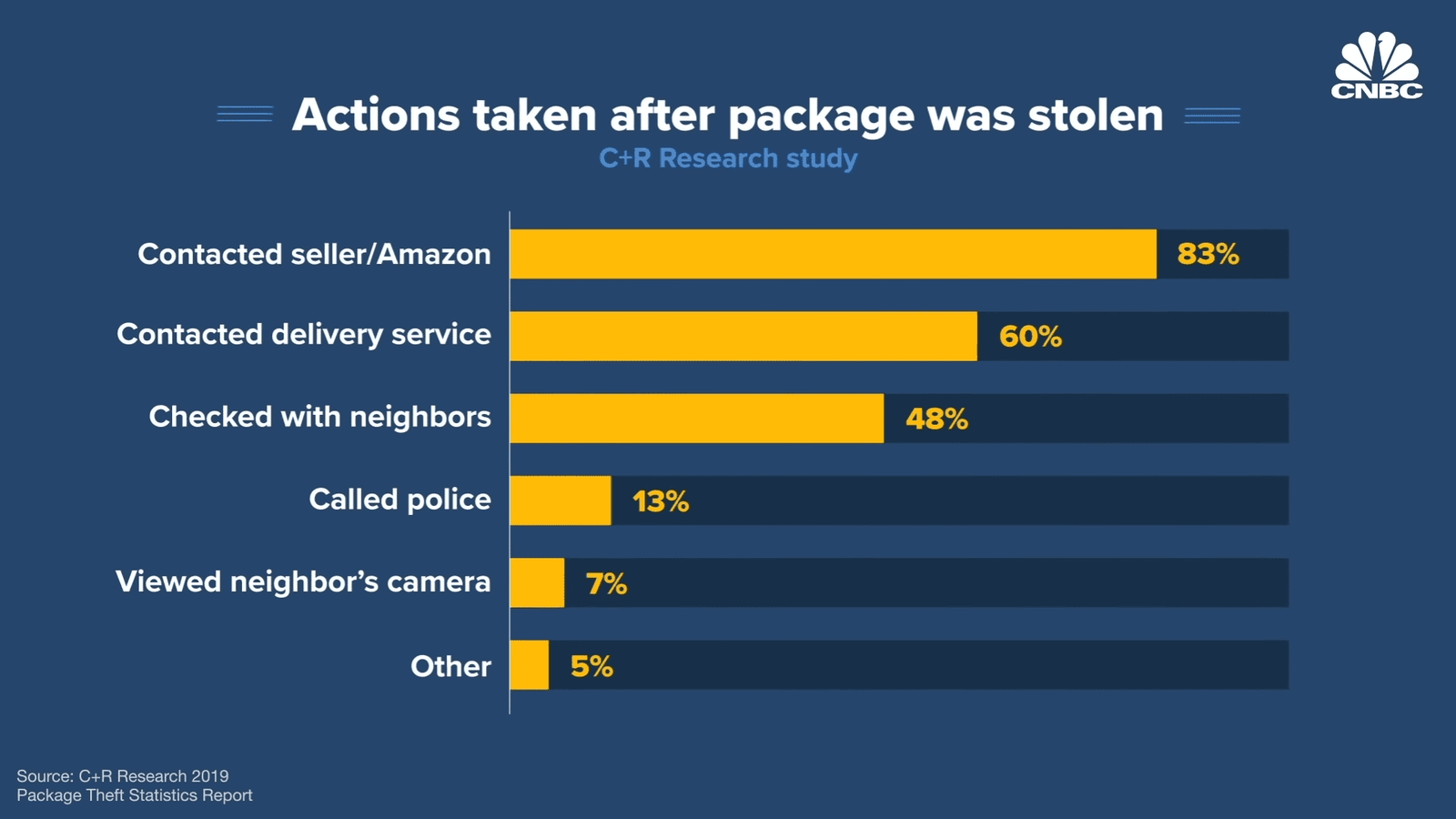 Foiling Package Thieves: How Amazon Protects Your Deliveries - Package