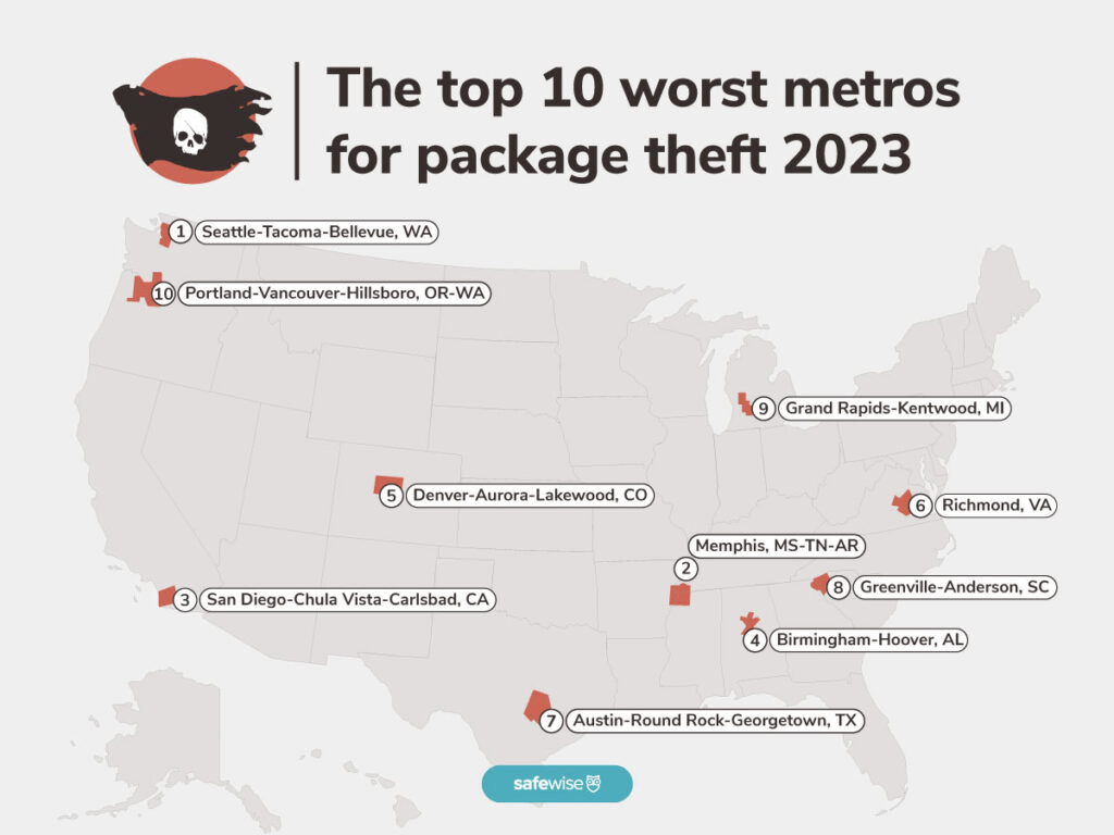 Top 10 worst metros for package theft 2023
